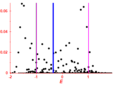 Strength function